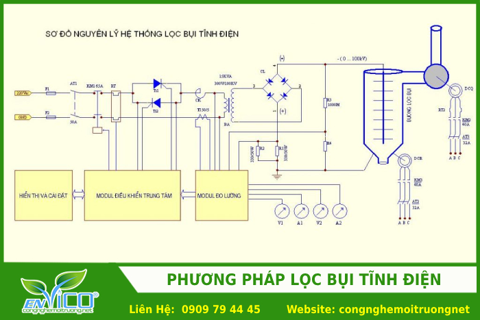 Phuong phap loc bui tinh dien 