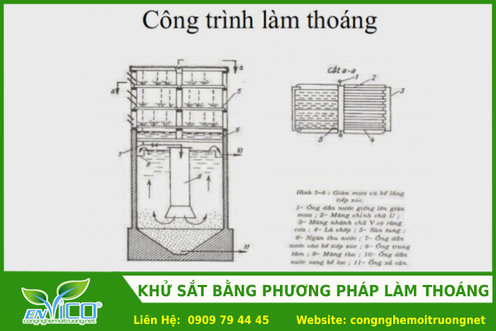 Xu ly nuoc nhiem sat bang phuong phap lam thoang bang gian mua 