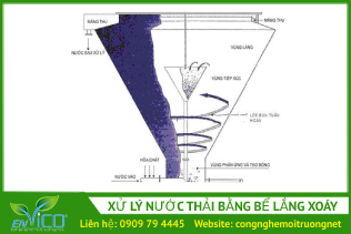Xu ly nuoc thai bang be lang xoay