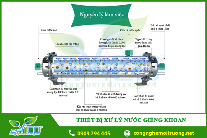 nguyen ly lam viec cua he thong xu ly nuoc gieng khoan 1