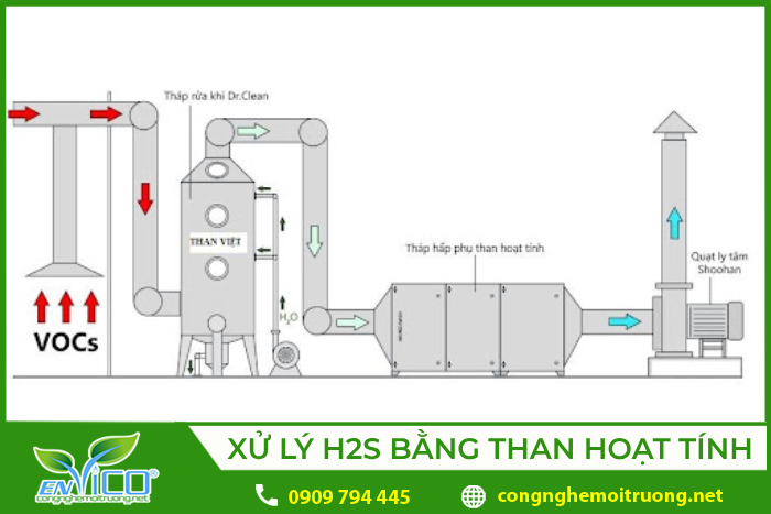 Hệ thống xử lý khí h2s bằng than hoạt tính