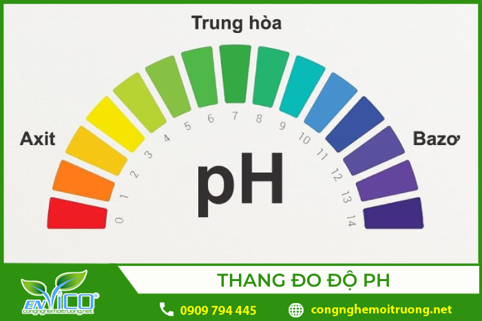 Thang đo độ pH của nước