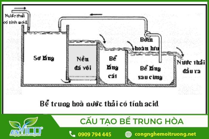 Cấu tạo bể trung hòa trong hệ thống xử lý nước thải