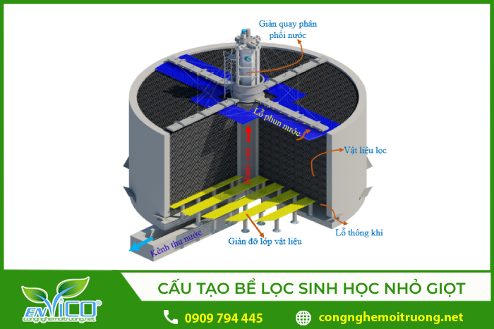 Cấu tạo của bể lọc sinh học nhỏ giọt
