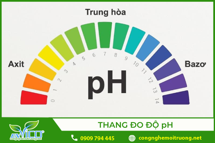 Thang đo độ pH
