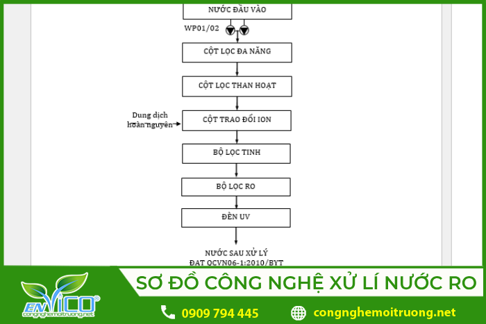 Sơ đồ công nghệ xử lý nước thải