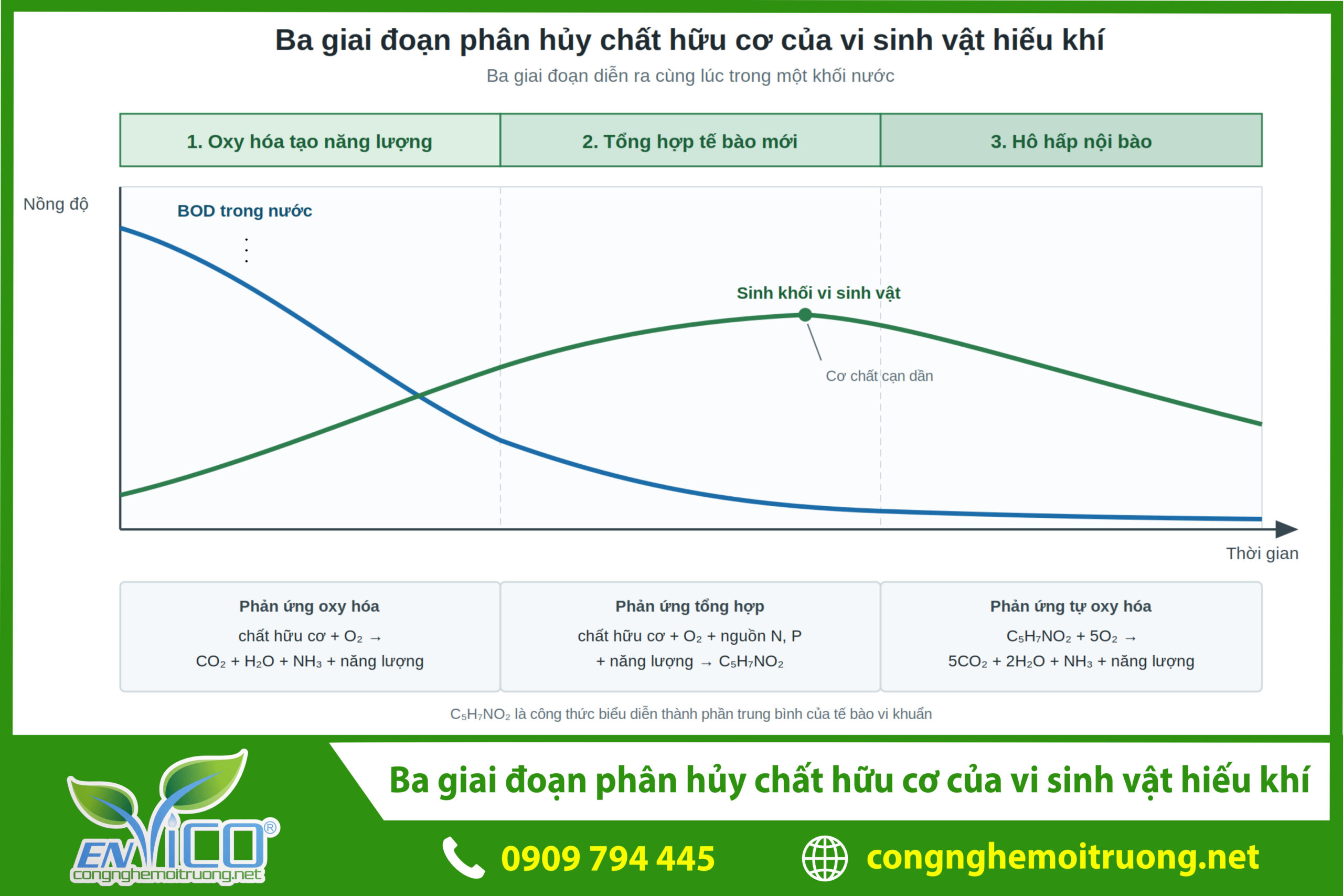 ba-giai-doan-phan-huy-hieu-khi