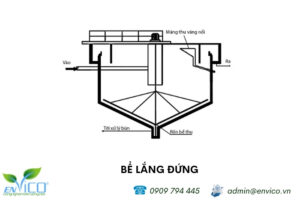 be lang dung la gi 1