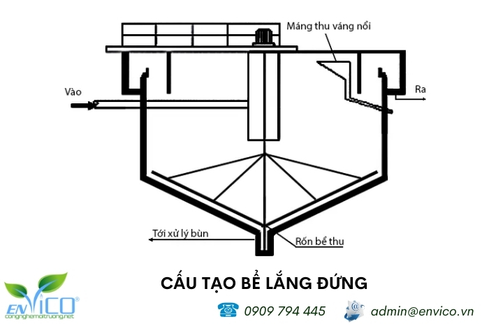 Cấu tạo của bể lắng đứng