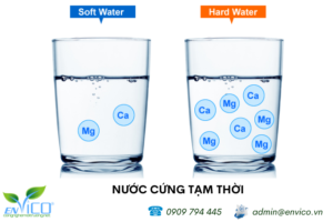 chat lam mem nuoc cung tam thoi envico