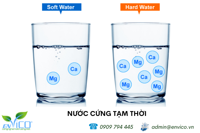 chat lam mem nuoc cung tam thoi envico