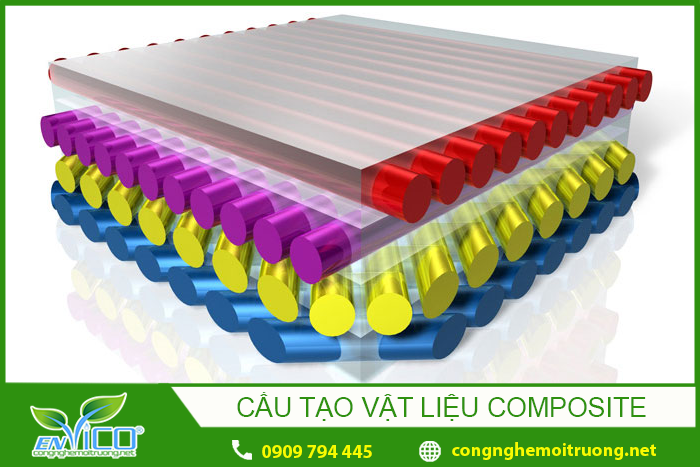 Cấu tạo của vật liệu composite