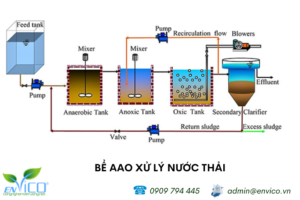 cong nghe aao envico