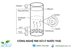 Công nghệ FBR xử lý nước thải