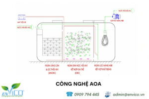 Bản vẽ kỹ thuật module xử lý nước thải bằng công nghệ AOA cải tiến bởi Envico