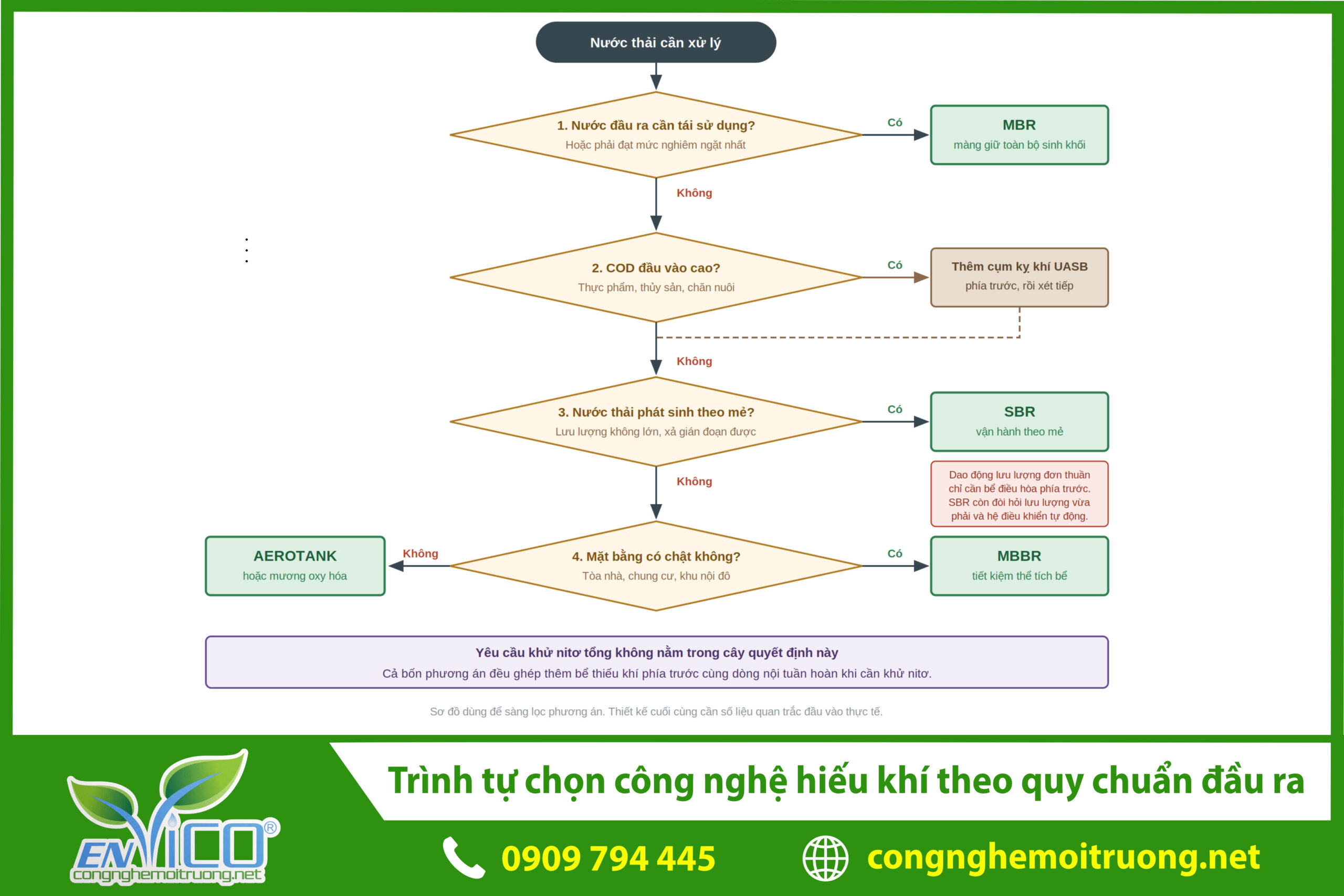 so-do-chon-cong-nghe-hieu-khi