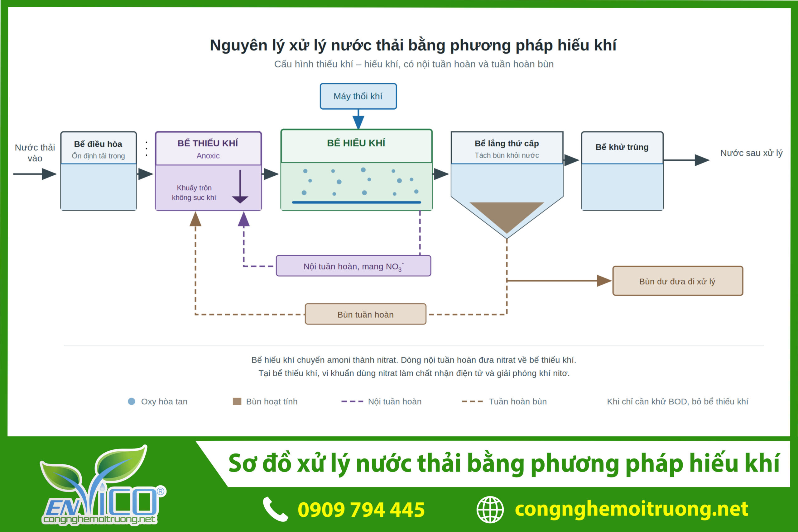 so-do-nguyen-ly-be-hieu-khi