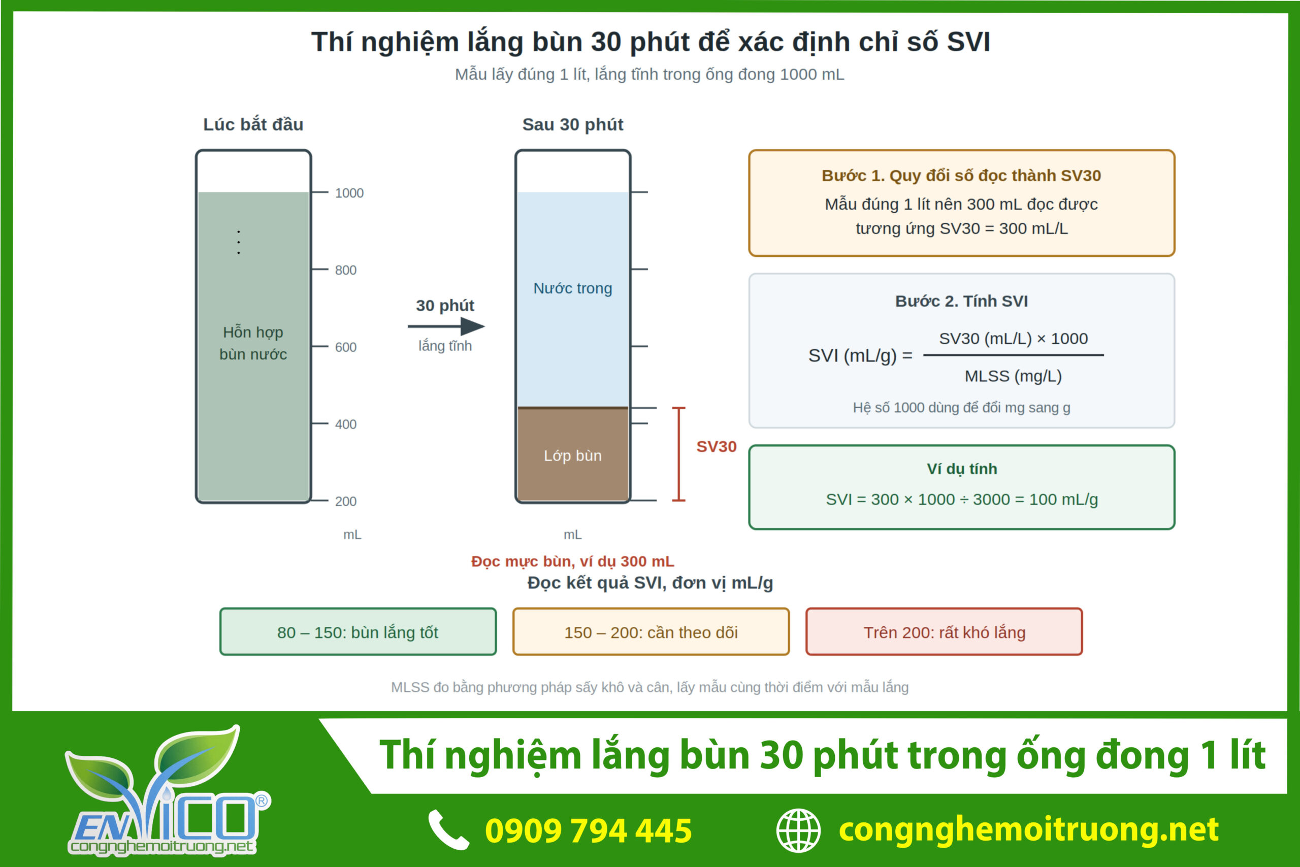 thi-nghiem-svi-lang-bun-30-phut