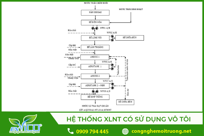 Sơ đồ công nghệ quy trình xử lý nước thải có sử dụng vôi tôi