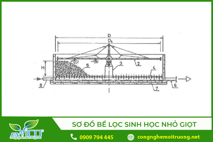 sơ đồ bể lọc sinh học nhỏ giọt trong xử lý nước thải bằng phương pháp hiếu khí