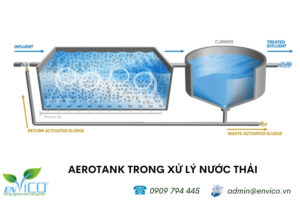 xử lý nước thải bằng phương pháp hiếu khí