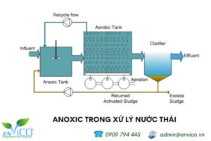 xu ly nuoc thai bang phuong phap thieu khi envico