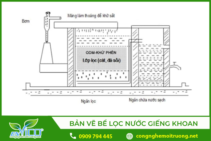 Sơ đồ bể lọc nước giếng khoan