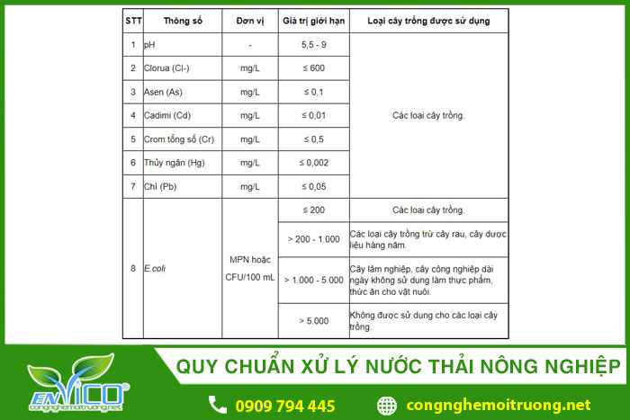 quy chuan xu ly nuoc thai nong nghiep 1