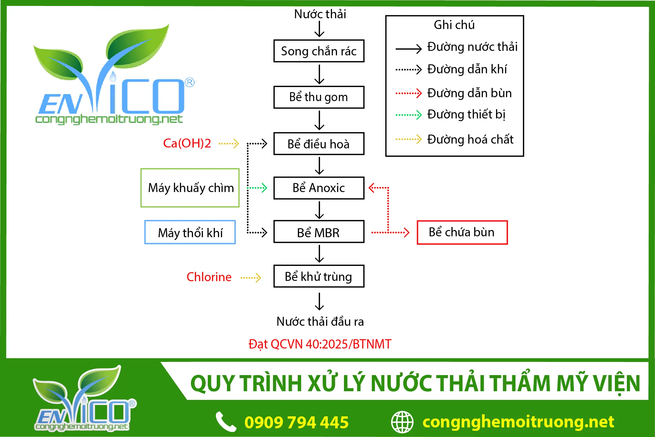 quy-trinh-xu-ly-nuoc-thai-tham-my-vien
