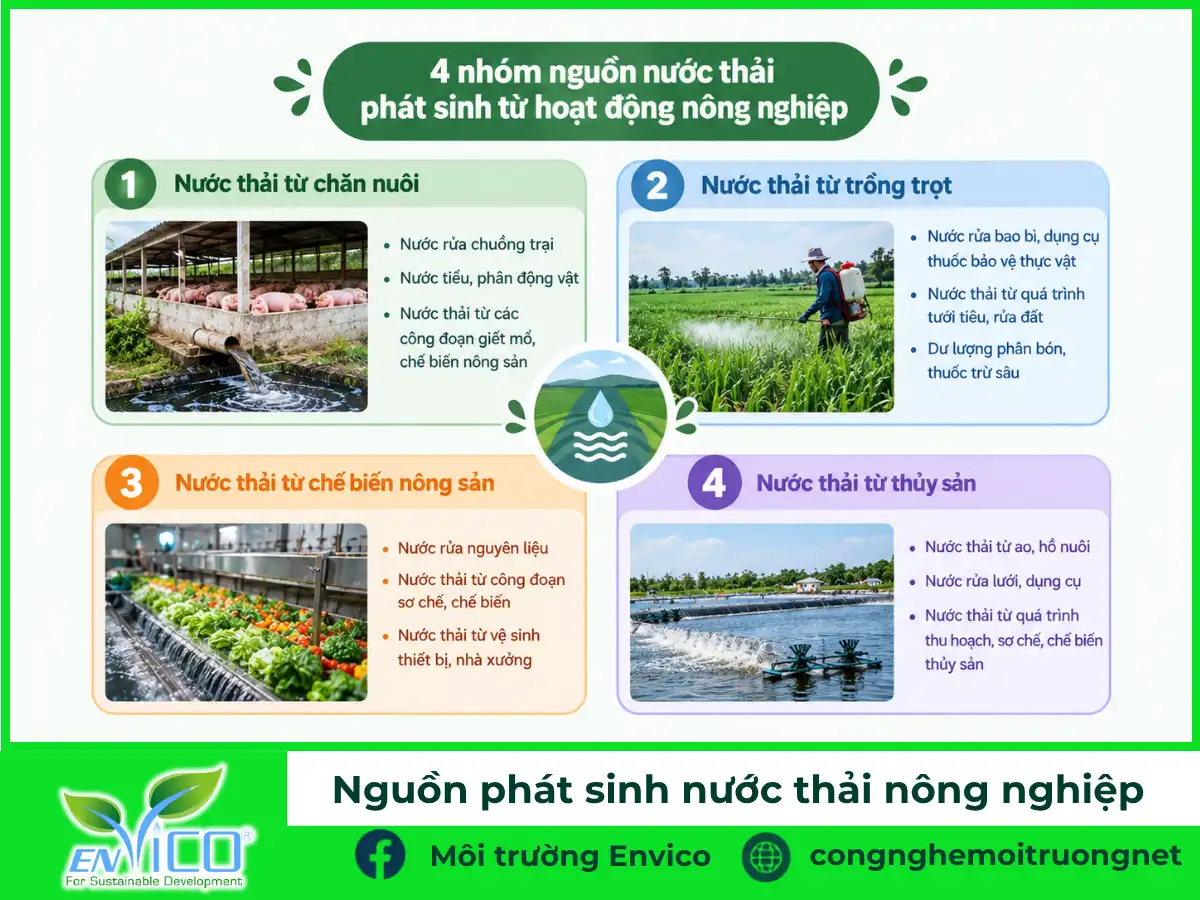 hệ thống xử lý nước thải chế biến mủ cao su công suất 500 m3 ngày đêm ENVICO