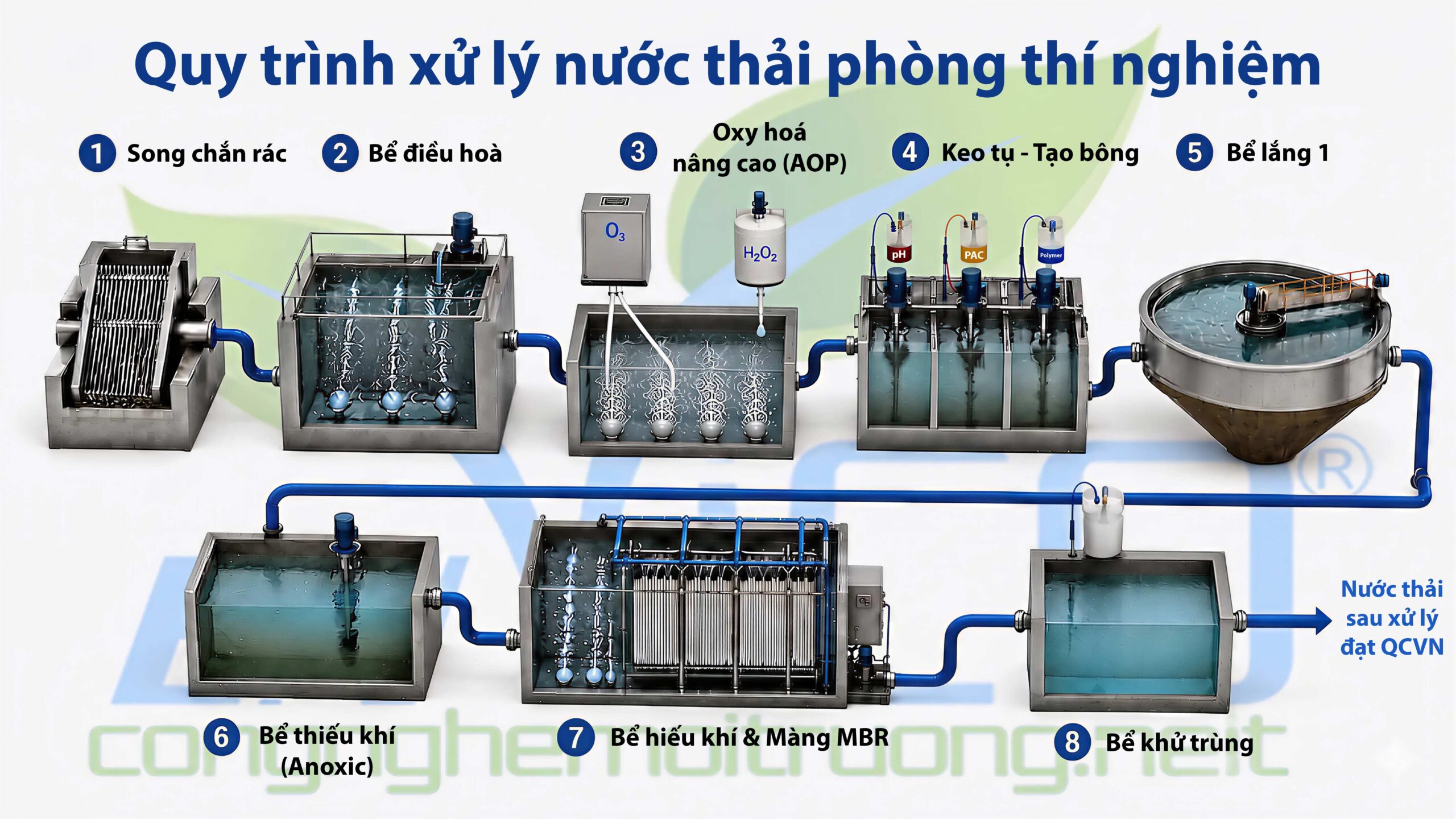 so-do-cong-nghe-quy-trinh-xu-ly-nuoc-thai-phong-thi-nghiem