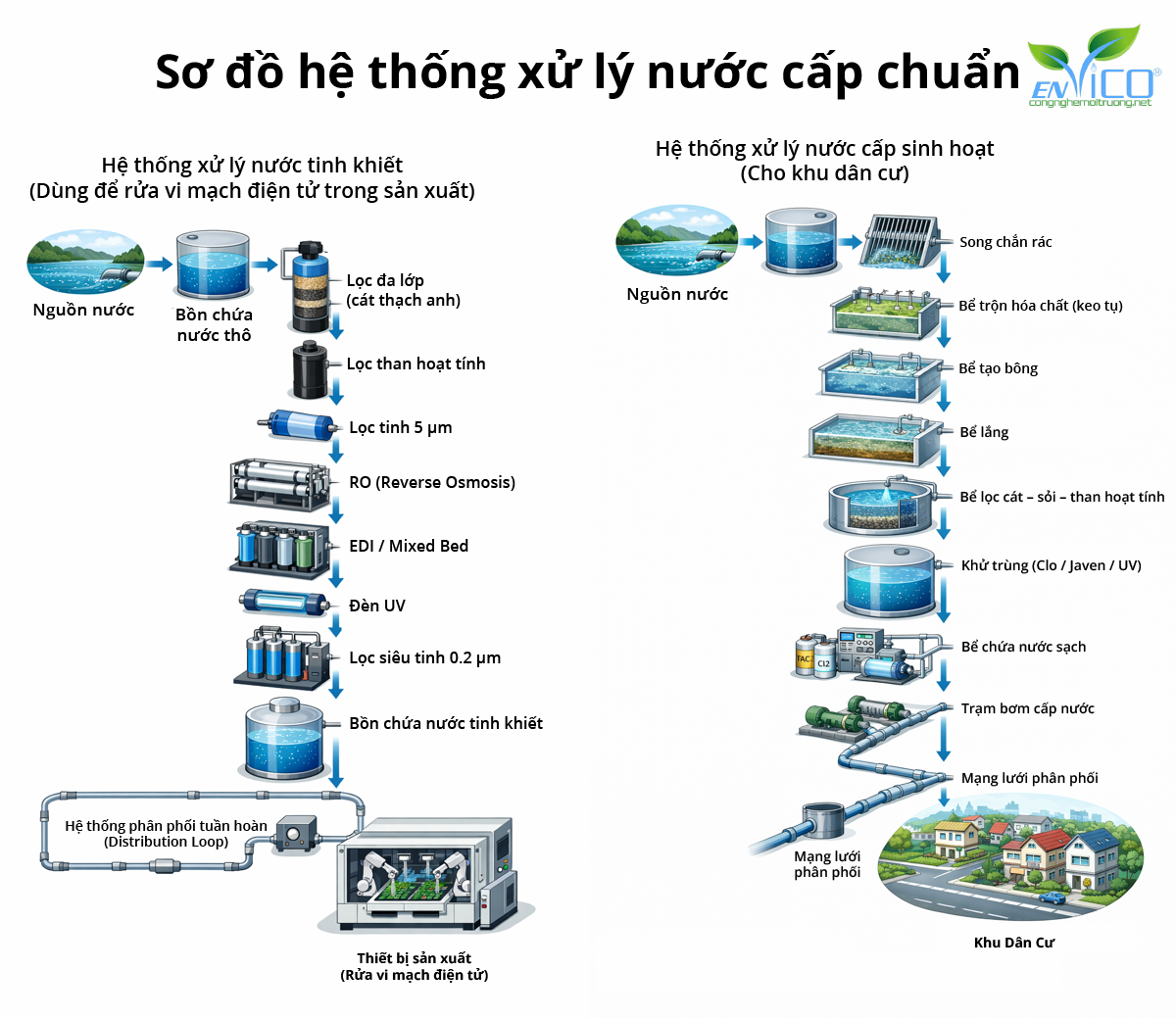 Sơ đồ hệ thống xử lý nước cấp đạt chuẩn