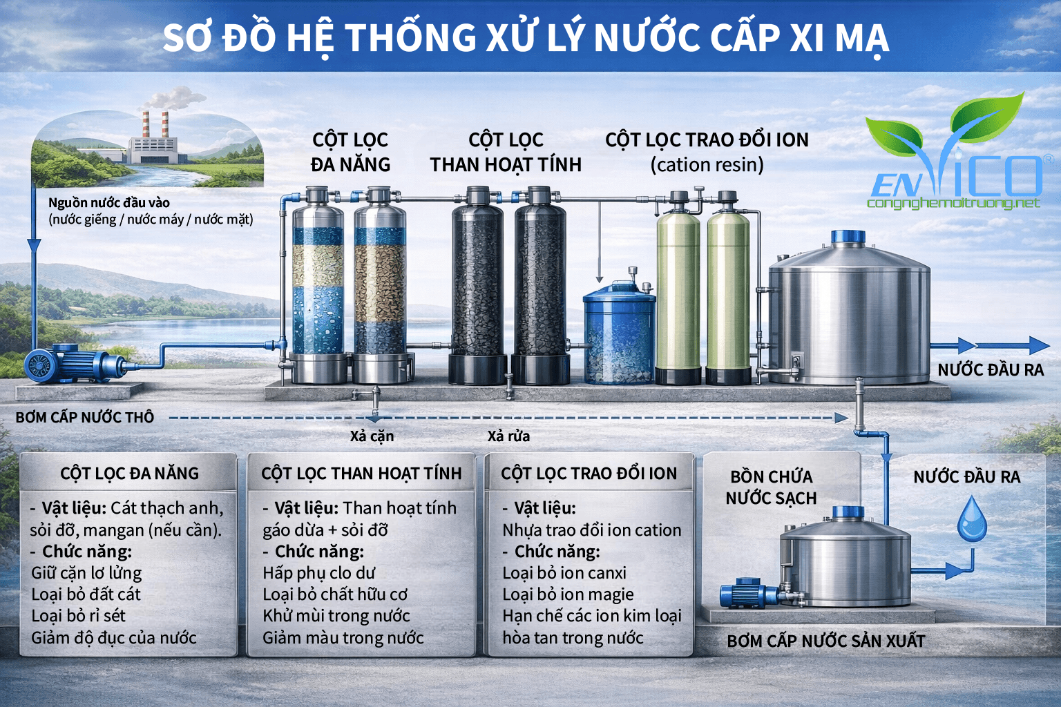 Quy trình xử lý nước cấp xi mạ đạt chuẩn