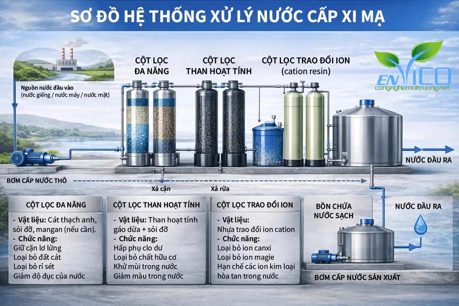 Quy trình xử lý nước cấp xi mạ đạt chuẩn