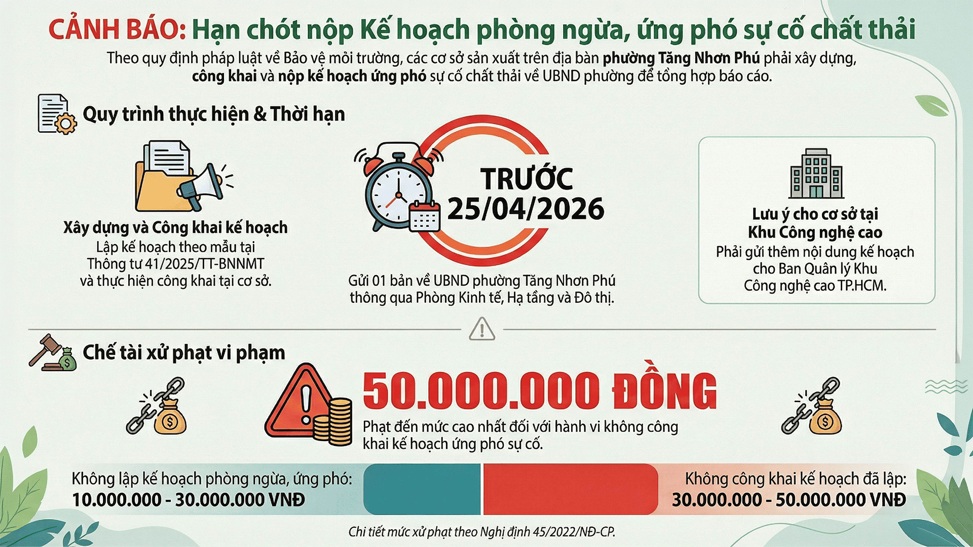 han-chot-va-muc-phat-khi-khong-lap-ke-hoach-phong-ngua-ung-pho-su-co-chat-thai
