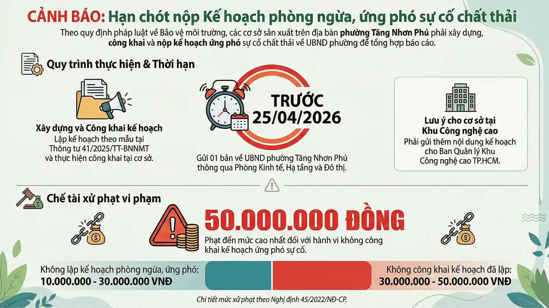han-chot-va-muc-phat-khi-khong-lap-ke-hoach-phong-ngua-ung-pho-su-co-chat-thai