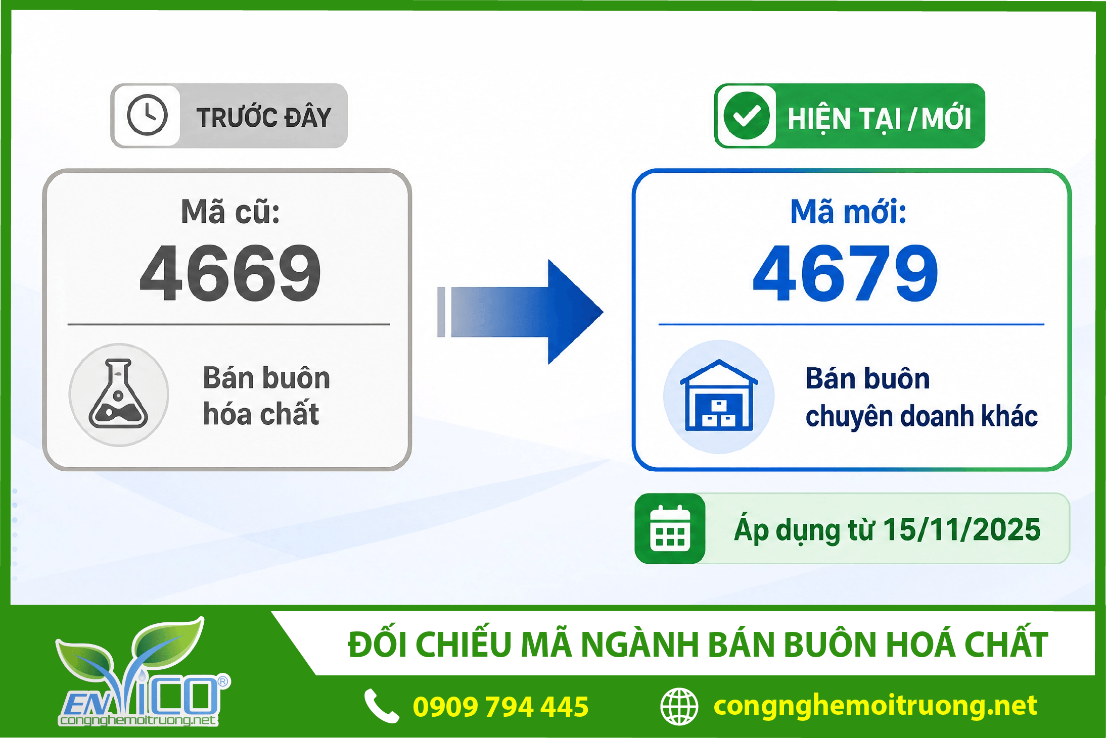 doi-chieu-ma-nganh-ban-buon-hoa-chat