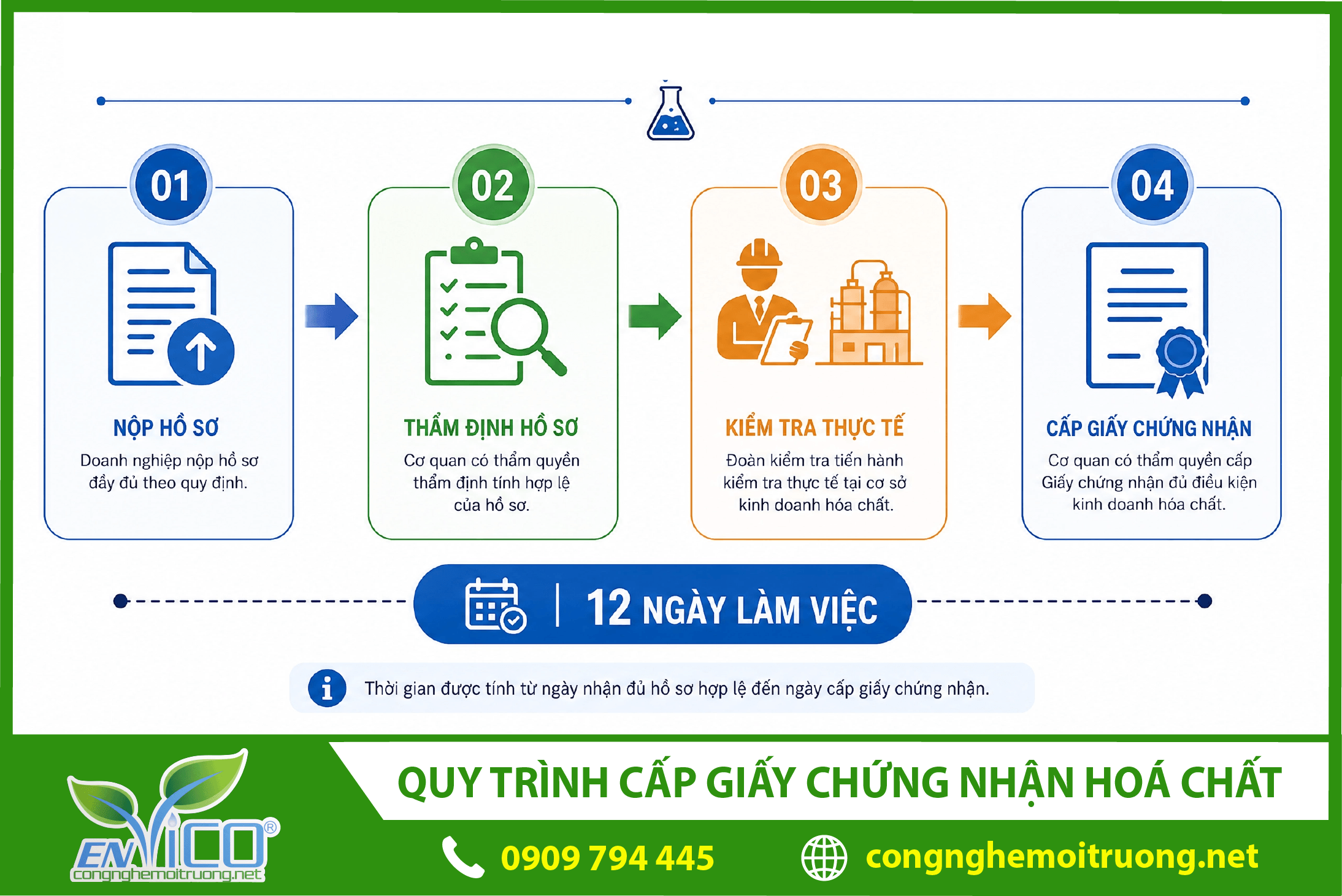 quy-trinh-cap-giay-chung-nhan-hoa-chat