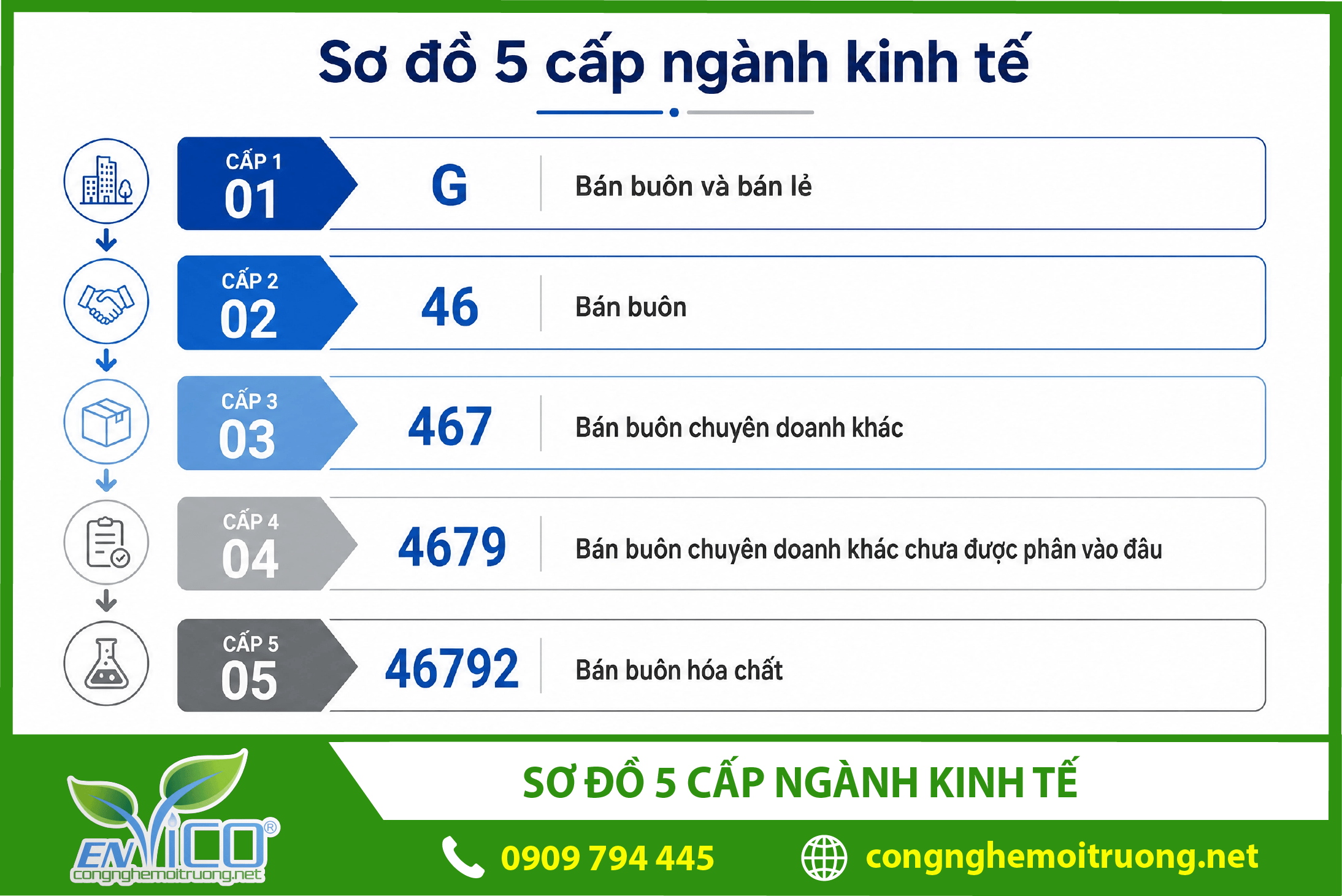 so-do-5-cap-nganh-kinh-te