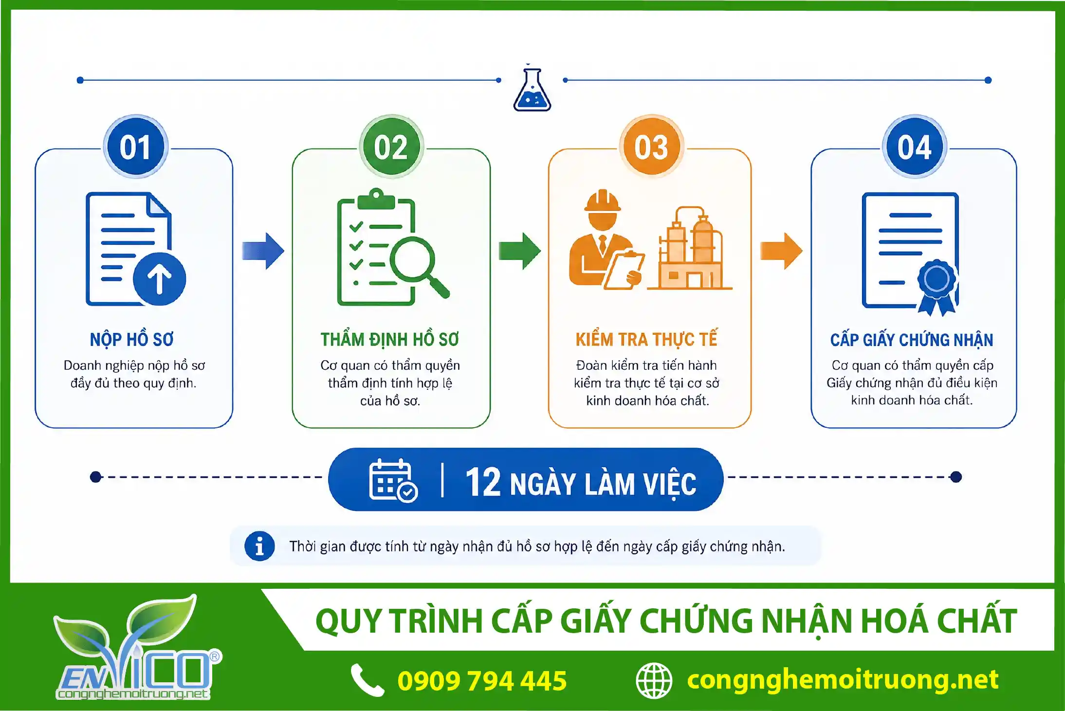 doi-chieu-ma-nganh-ban-buon-hoa-chat