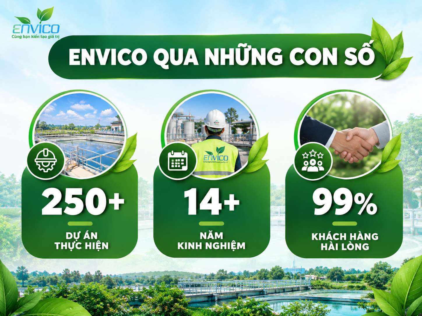 Số liệu công ty môi trường Envico: 250+ dự án, 14+ năm kinh nghiệm, 99% khách hàng hài lòng