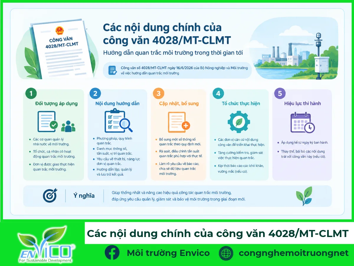 Tóm tắt nội dung Công văn 4028/MT-CLMT về quan trắc môi trường