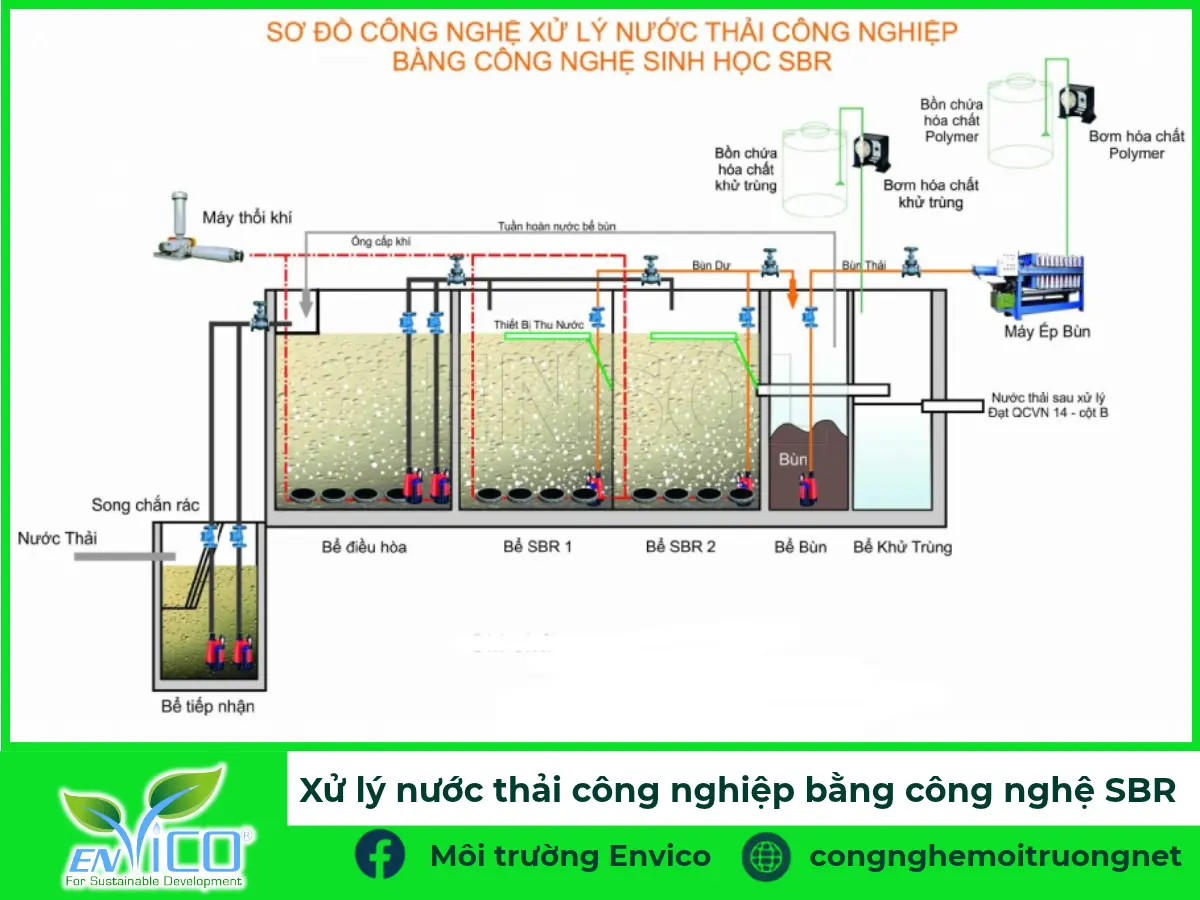 Hệ thống xử lý nước thải công nghiệp công nghệ SBR