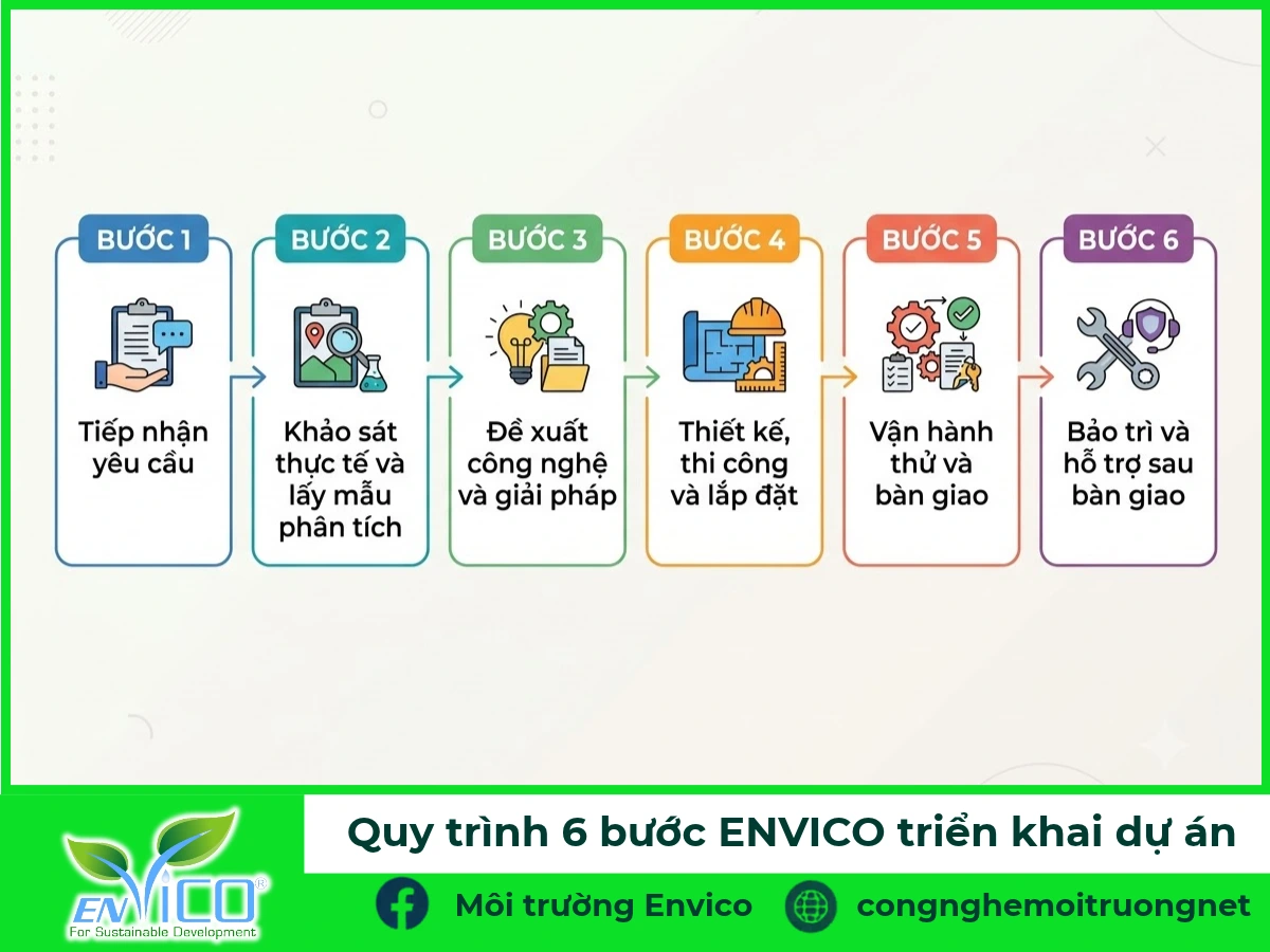 Quy trình 6 bước ENVICO triển khai dự án xử lý nước cấp từ khảo sát đến bảo trì